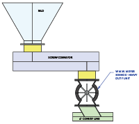 Rotary Airlock Valve with Sugar