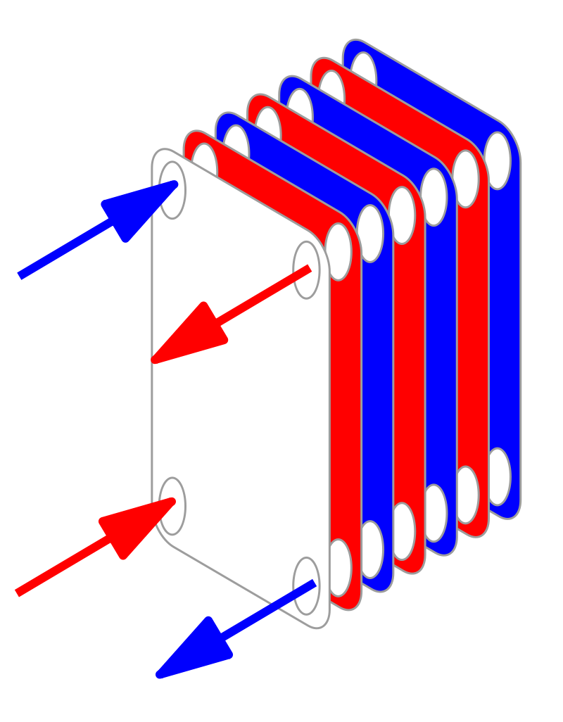 Design of Plate and Frame Heat Exchanger